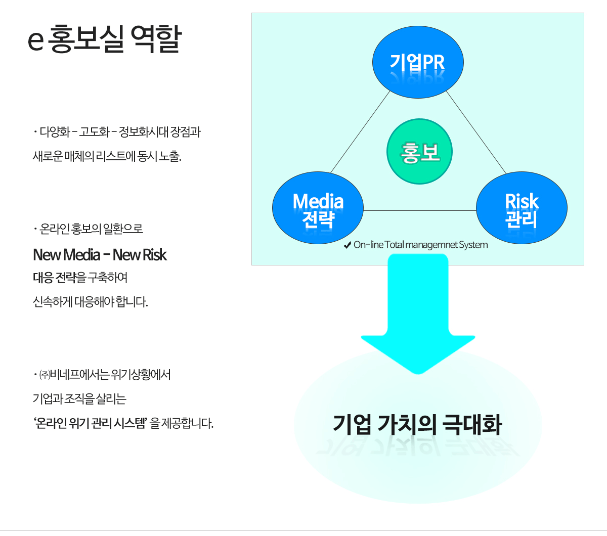 e홍보실역할