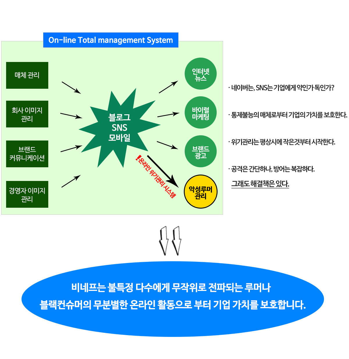 e홍보실역할