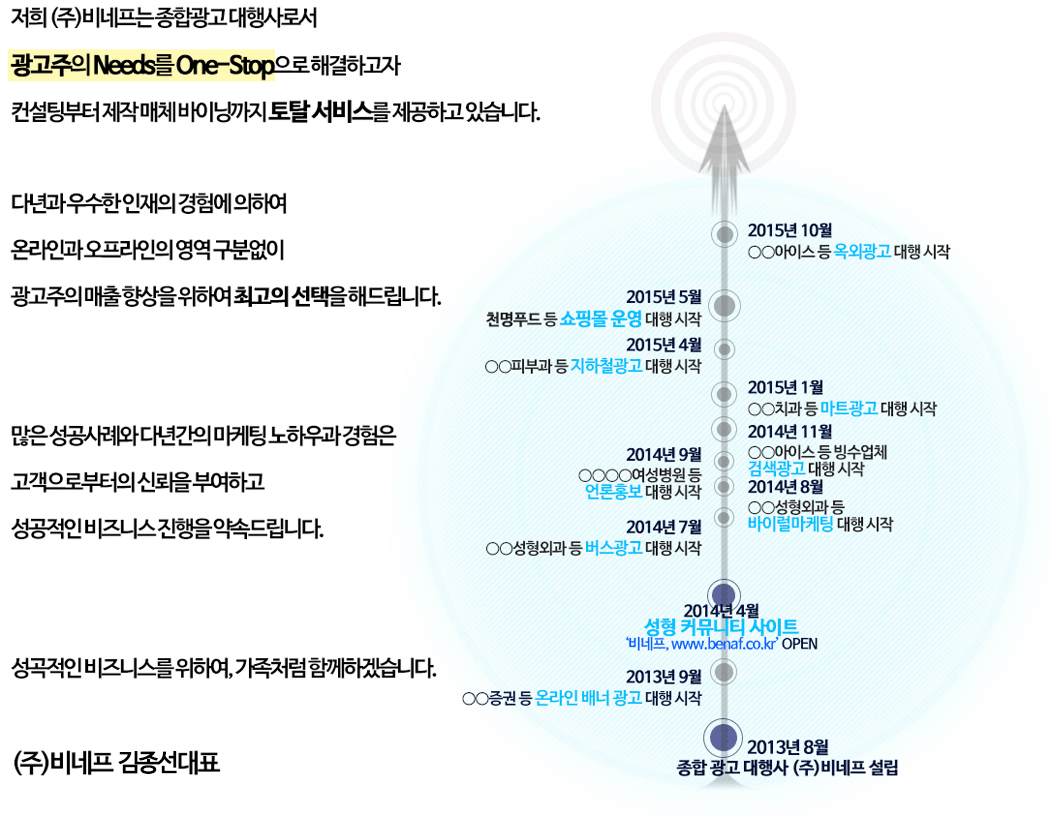 비네프 연혁