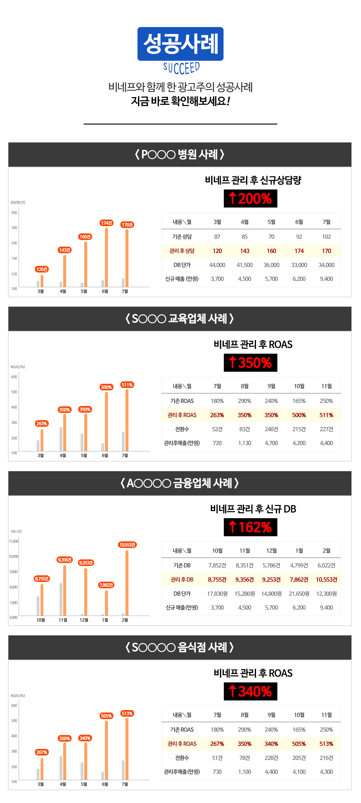 비네프 성공 사례