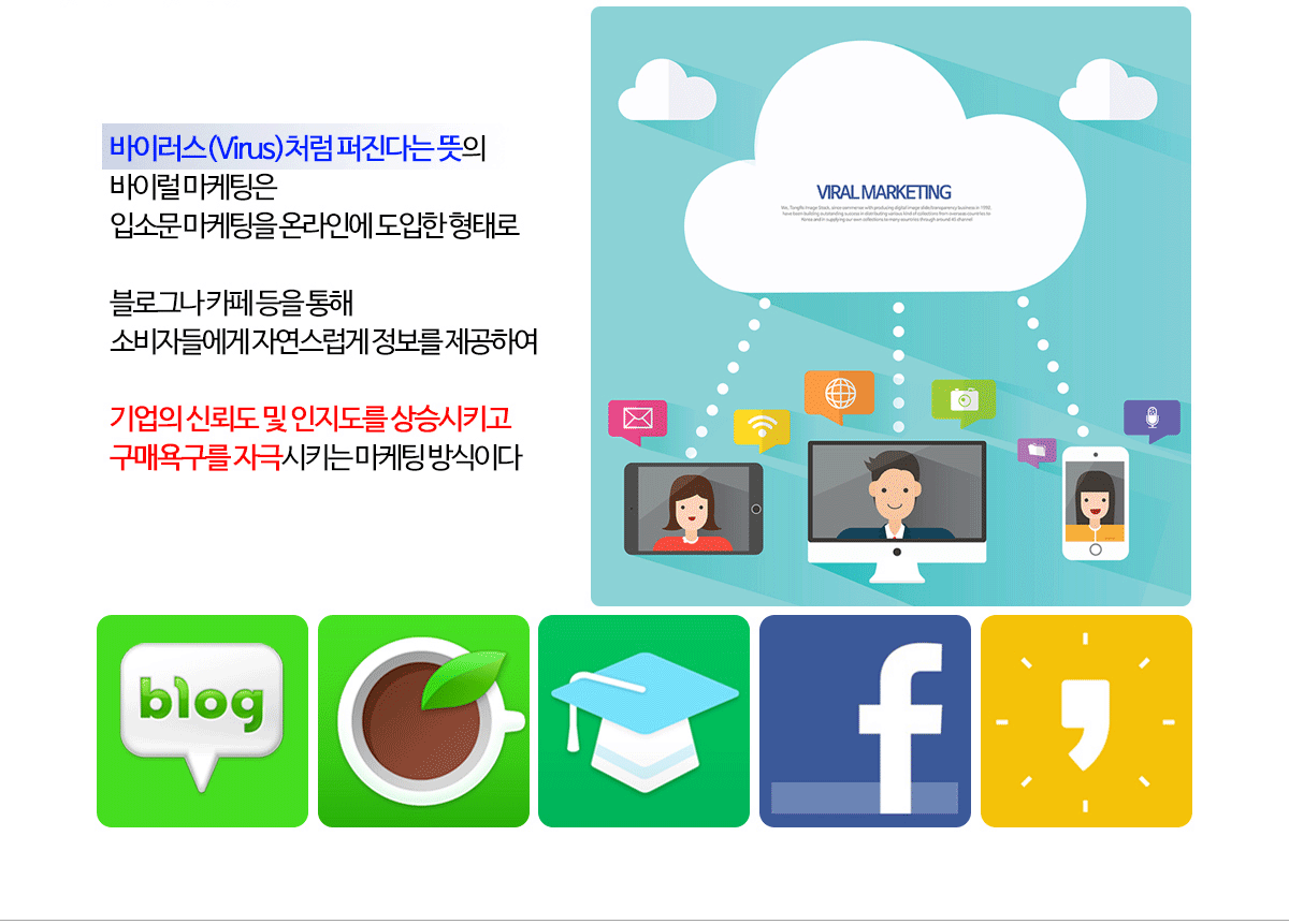 블로그마케팅